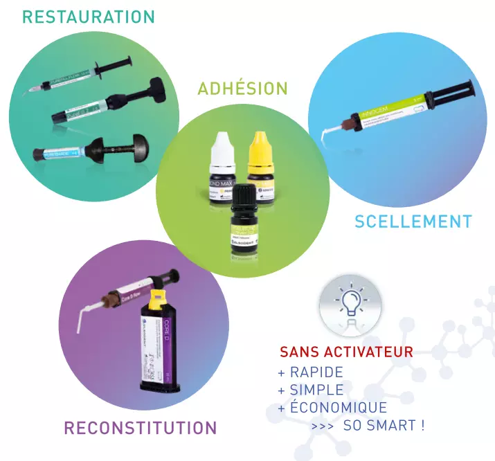 ELSODENT Smart Concept 2025